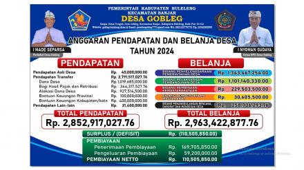 Anggaran Pendapatan dan Belanja Desa (APBDesa) Tahun 2024